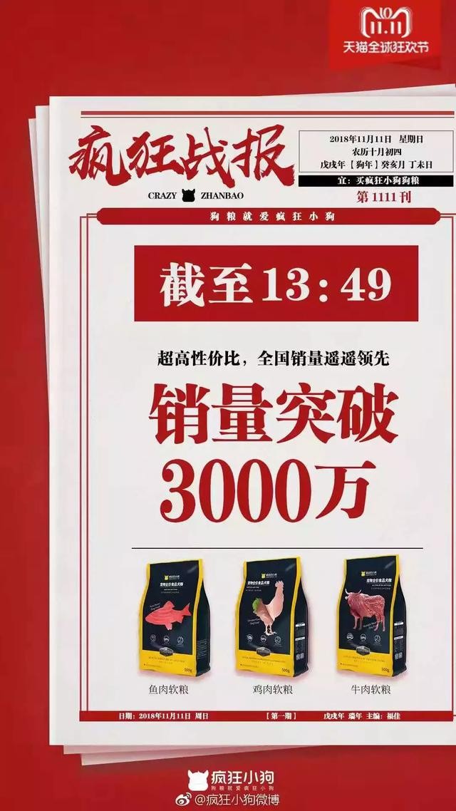 雙11戰(zhàn)報(bào)：華元5分鐘過千萬，瘋狂小狗1.5小時(shí)超2千萬