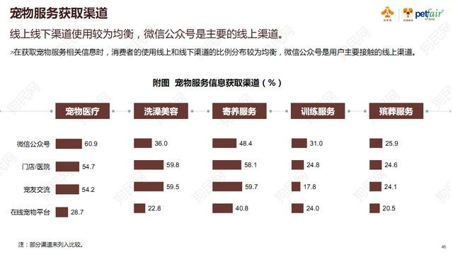 《2017中國寵物行業(yè)白皮書》系列解讀四——消費篇:買買買那些事
