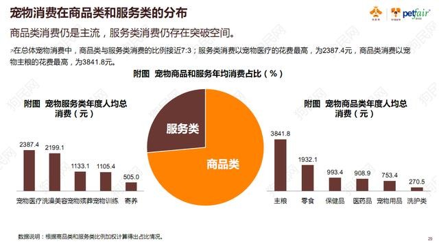 《2017中國寵物行業(yè)白皮書》系列解讀四——消費篇:買買買那些事