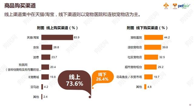 《2017中國寵物行業(yè)白皮書》系列解讀四——消費篇:買買買那些事