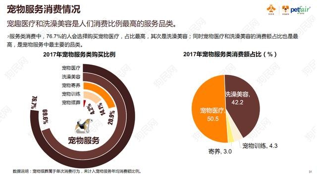 《2017中國寵物行業(yè)白皮書》系列解讀四——消費篇:買買買那些事