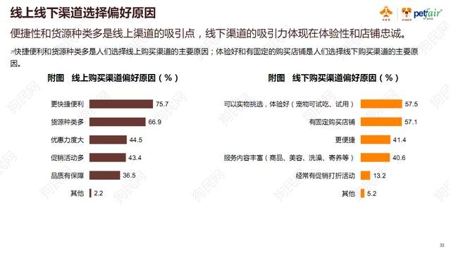 《2017中國寵物行業(yè)白皮書》系列解讀四——消費篇:買買買那些事