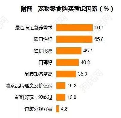 《2017中國寵物行業(yè)白皮書》系列解讀四——消費篇:買買買那些事