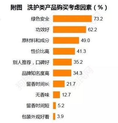《2017中國寵物行業(yè)白皮書》系列解讀四——消費篇:買買買那些事