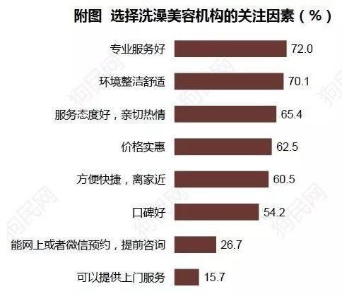 《2017中國寵物行業(yè)白皮書》系列解讀四——消費篇:買買買那些事