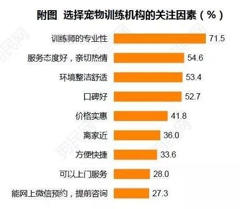 《2017中國寵物行業(yè)白皮書》系列解讀四——消費篇:買買買那些事