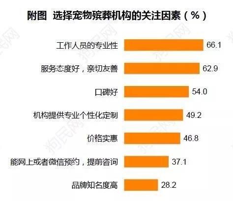 《2017中國寵物行業(yè)白皮書》系列解讀四——消費篇:買買買那些事
