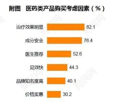 《2017中國寵物行業(yè)白皮書》系列解讀四——消費篇:買買買那些事