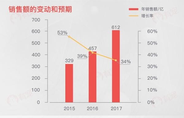 “數(shù)”說(shuō)寵物行業(yè):預(yù)計(jì)2020年市場(chǎng)規(guī)模將超2000億