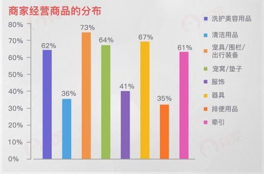 “數(shù)”說(shuō)寵物行業(yè):預(yù)計(jì)2020年市場(chǎng)規(guī)模將超2000億