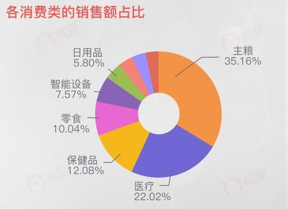 “數(shù)”說(shuō)寵物行業(yè):預(yù)計(jì)2020年市場(chǎng)規(guī)模將超2000億
