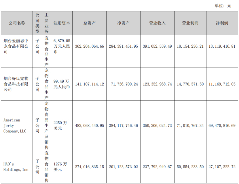 深度丨寵業(yè)各領(lǐng)域頭部企業(yè)2023Q2/半年報(bào)解讀，誰與爭(zhēng)鋒？