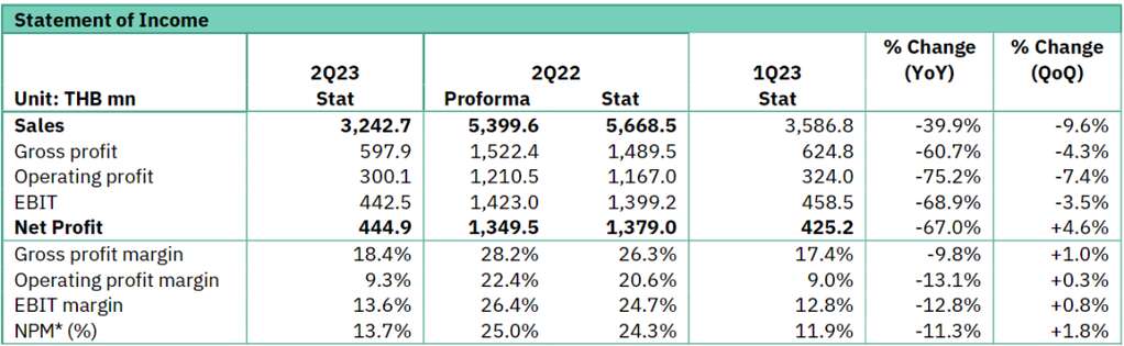 深度丨寵業(yè)各領(lǐng)域頭部企業(yè)2023Q2/半年報(bào)解讀，誰與爭(zhēng)鋒？