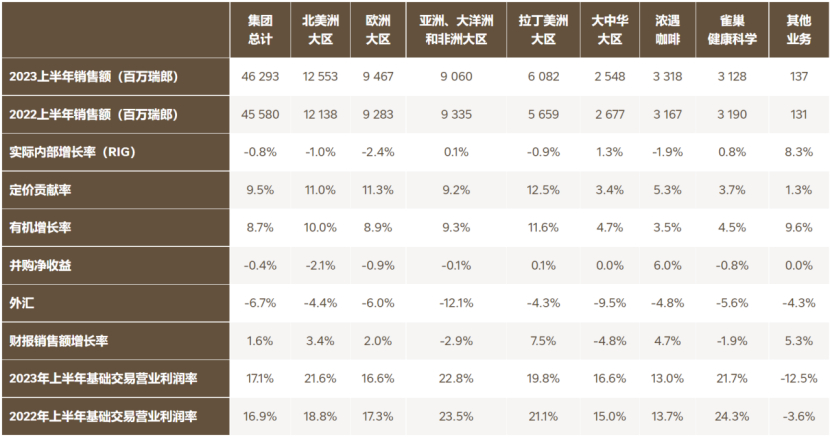 深度丨寵業(yè)各領(lǐng)域頭部企業(yè)2023Q2/半年報(bào)解讀，誰與爭(zhēng)鋒？