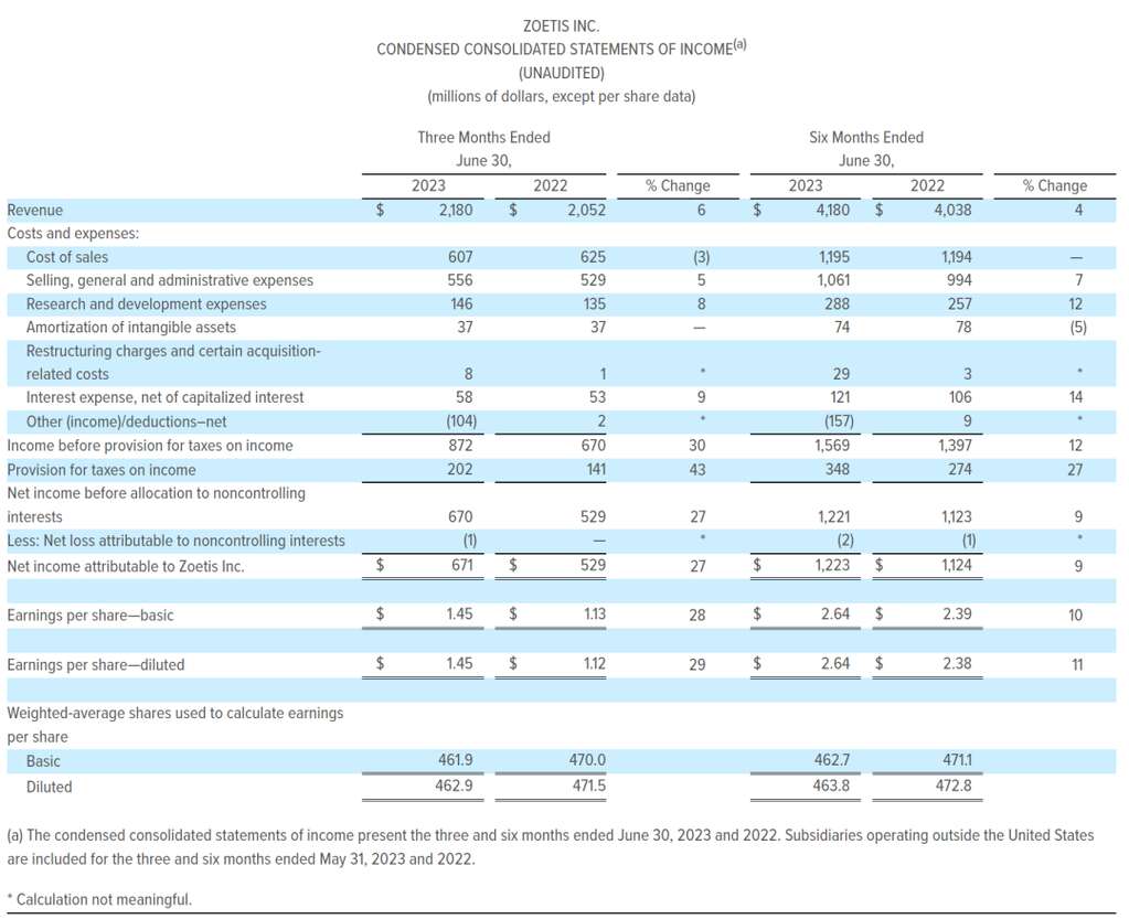 深度丨寵業(yè)各領(lǐng)域頭部企業(yè)2023Q2/半年報(bào)解讀，誰與爭(zhēng)鋒？